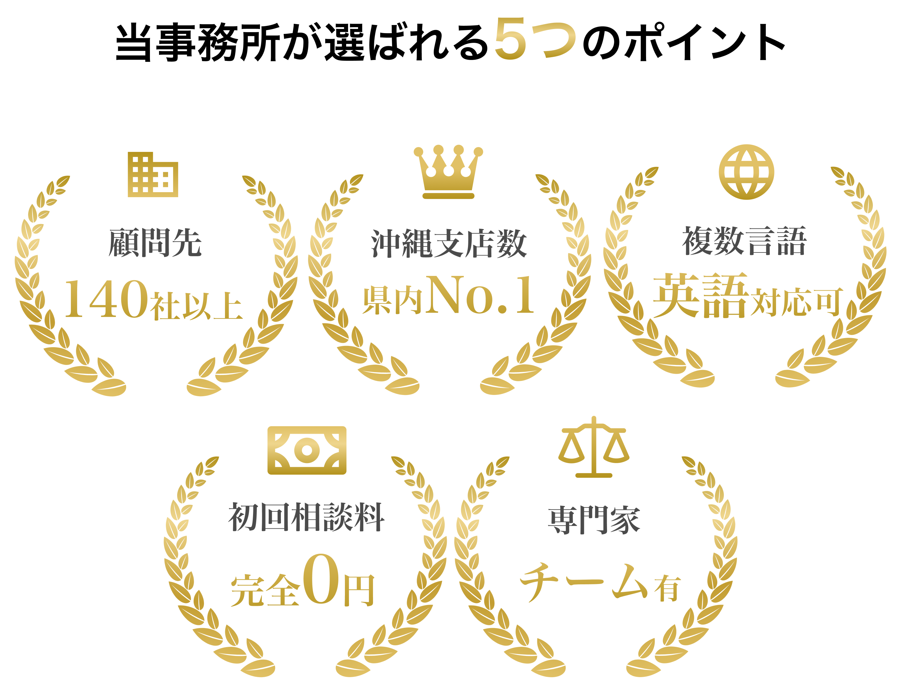 当事務所が選ばれる5つのポイント